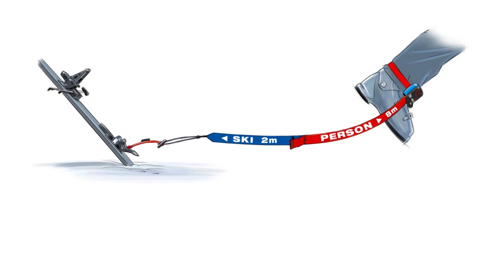 find—me! Avalanche and powder leashes